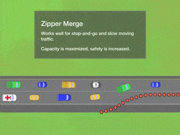 Zipper Merge